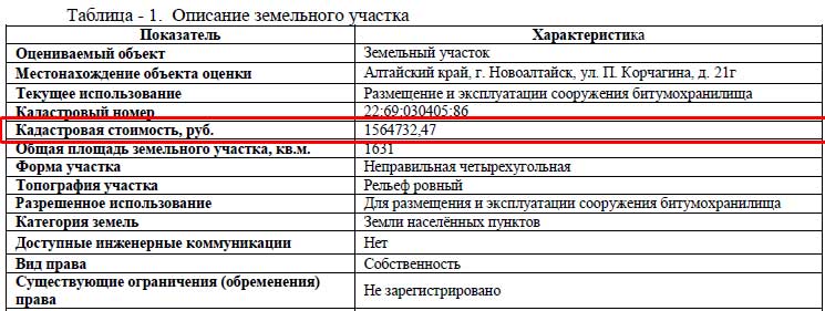 Оспаривание, изменение и снижение кадастровой стоимости земельных участковв Новосибирске